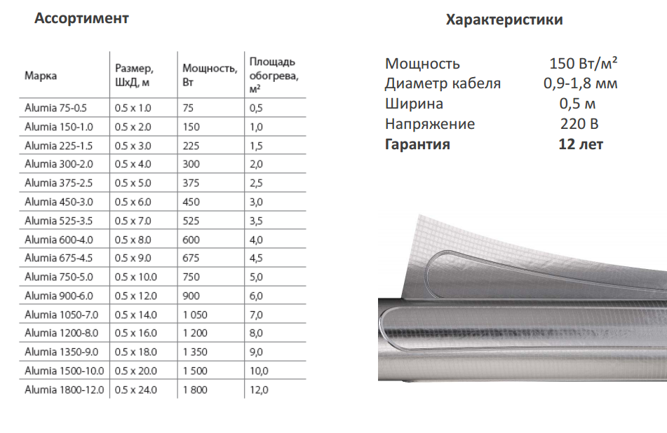 Размеры матов. Размеры матов теплого пола электрического. Теплый пол Алюмиа 1м 220в. Теплый пол Алюмия толщина. Толщина матов электрического теплого пола.