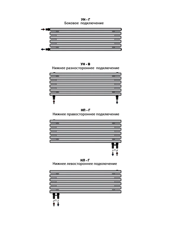 StrongHot H 60х30 - горизонтальный стальной трубчатый радиатор шириной 1700 мм, 10 секций