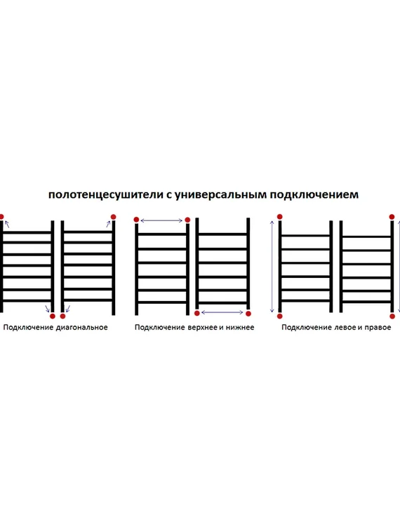 Retro - водяной полотенцесушитель из нержавеющей стали