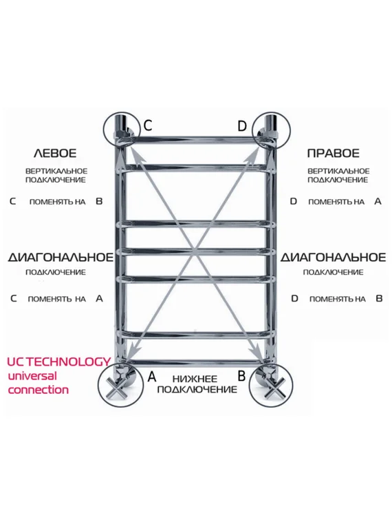 Galant 2 (дуга) - водяной полотенцесушитель с полкой из нержавеющей стали