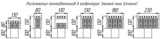 Напольный конвектор KZTO Radiator Элегант Мини