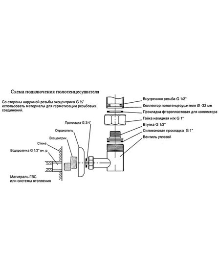 Gratsia 4-1 - водяной полотенцесушитель из нержавеющей стали