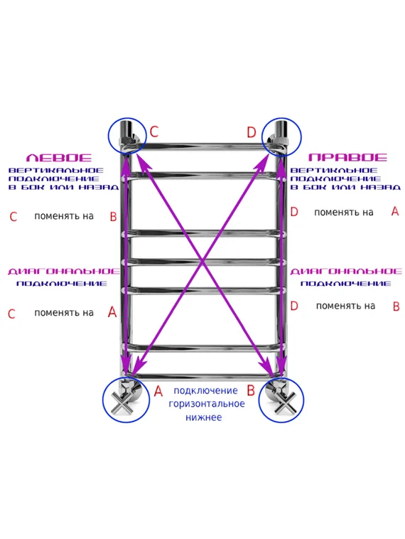 Galant 1 (дуга) - водяной полотенцесушитель из нержавеющей стали