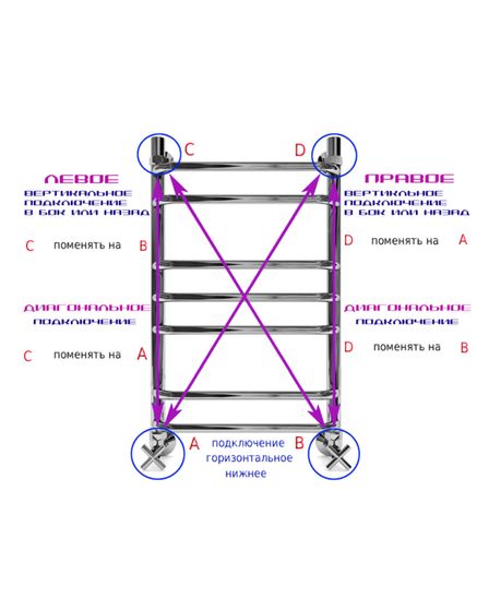 Galant 1 (дуга) - водяной полотенцесушитель из нержавеющей стали