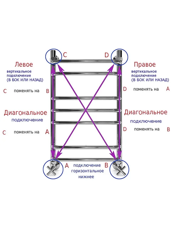 Galant 3 (прямой) - водяной полотенцесушитель из нержавеющей стали