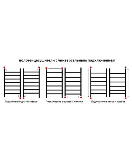 Retro - водяной полотенцесушитель из нержавеющей стали
