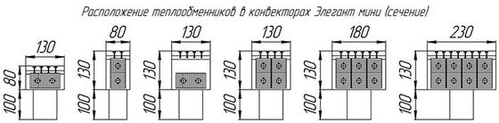 KZTO Radiator Элегант Мини
