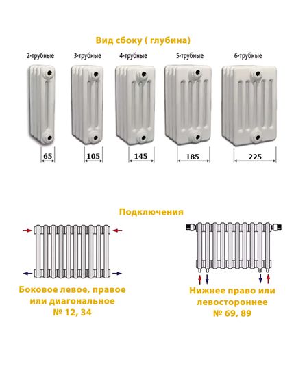 Трубчатый радиатор Arbonia 3200 трехтрубный нижнее с вентилем подключение