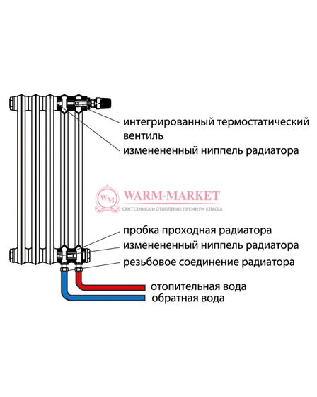 Чугунный радиатор Viadrus Karol 500/220