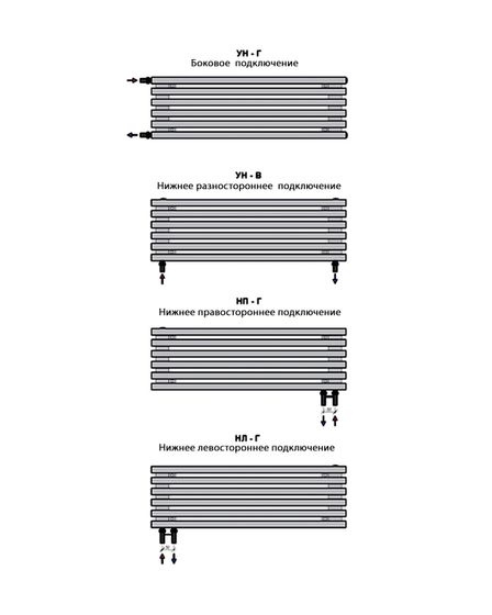 StrongHot H 60х30 - горизонтальный стальной трубчатый радиатор шириной 900 мм, 12 секций