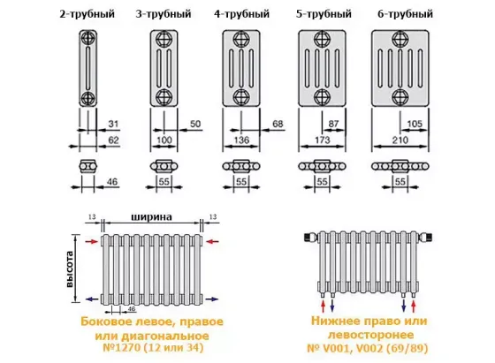 Трубчатый радиатор Zehnder Charleston Technoline 2030 в цвете прозрачный лак