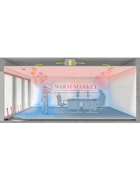 Внутрипольный конвектор Katherm QL с системой вентиляции