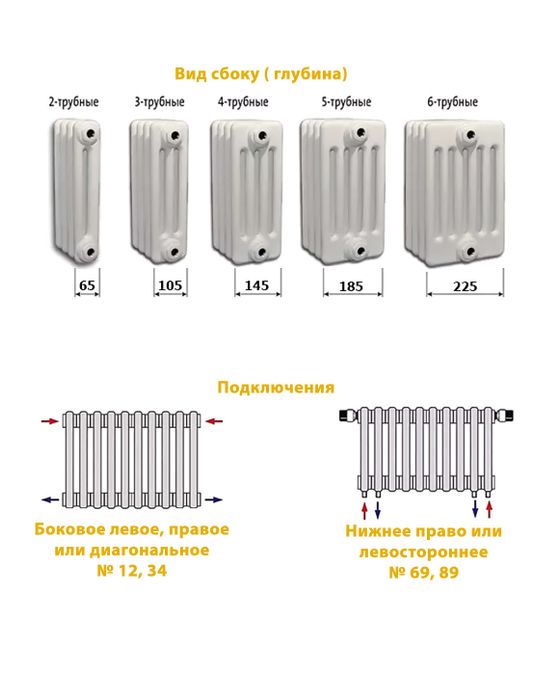 Радиаторы отопления арбония боковое подключение