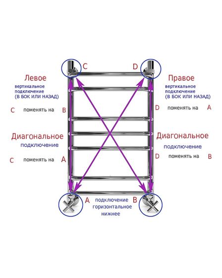 Galant 3 (прямой) - водяной полотенцесушитель из нержавеющей стали