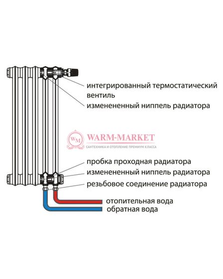 Чугунный радиатор Viadrus Kalor 500/160