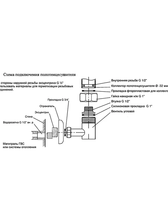 Gratsia 5 - водяной полотенцесушитель из нержавеющей стали