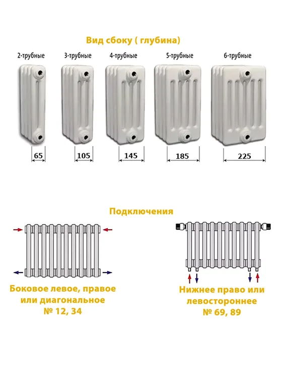Трубчатый радиатор Arbonia 2037 двухтрубный боковое подключение