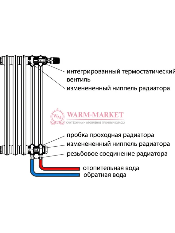 Чугунный радиатор Viadrus Karol 600/160