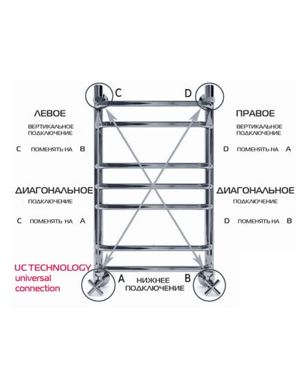 Galant 2 (дуга) - водяной полотенцесушитель с полкой из нержавеющей стали